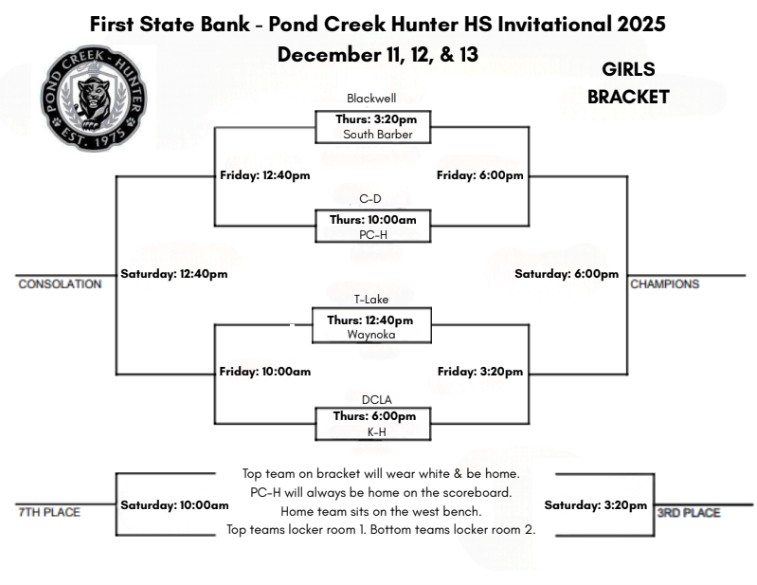 PCH girls bracket