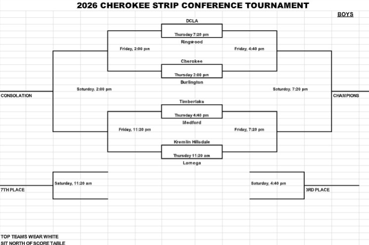 cherokee strip boys