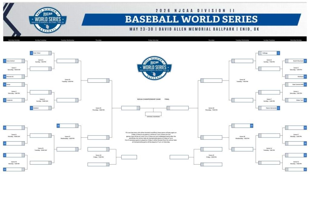 2026_NJCAA_DII_Baseball_World_Series_Bracket_-_Seeded (1)
